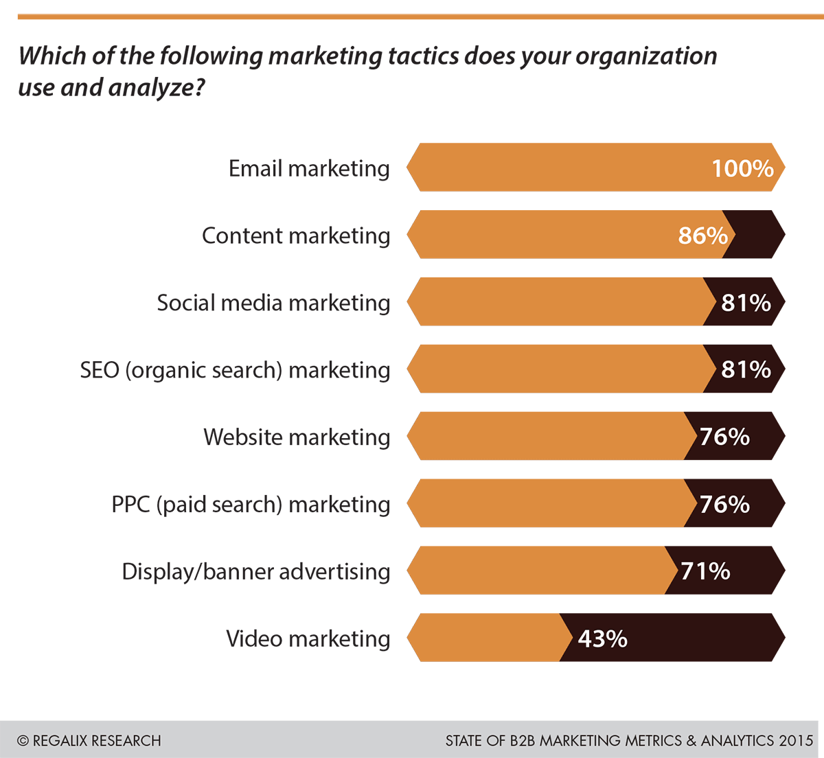 35 B2B Email Marketing Statistics To Make You Look Smart - Pinpointe ...