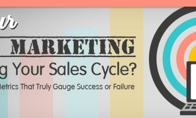 Is Your Email Marketing Improving Your Sales Cycle