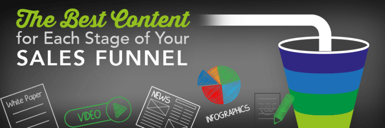 The Best Content Sales Funnel