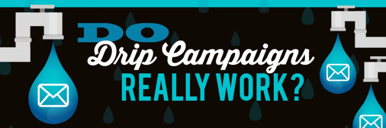 do drip campaigns really work-pinpointe