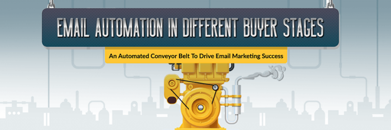 email automation - buyer journey